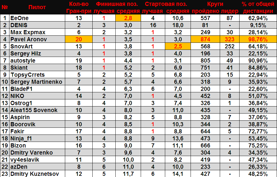 stats