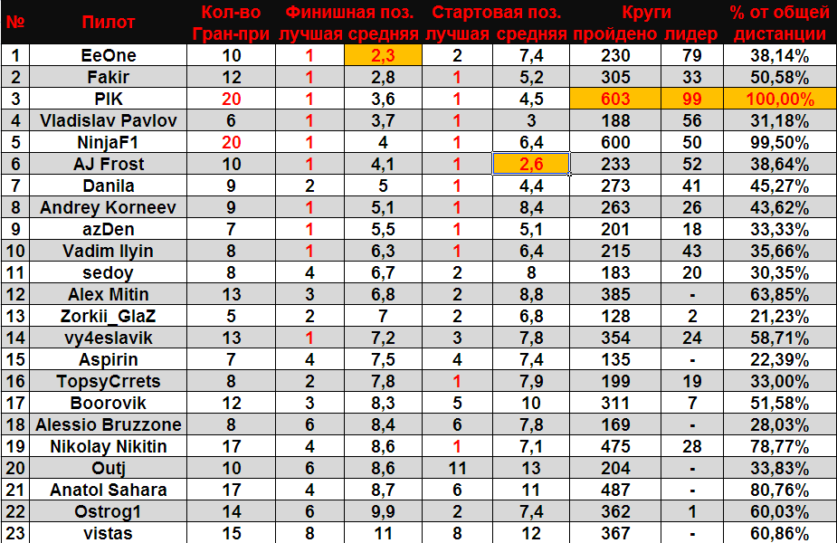 stats2