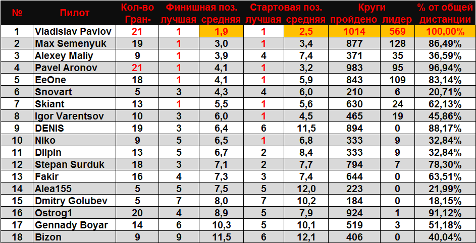 av stat 1l
