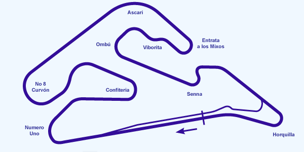 Circuit_Buenosaires