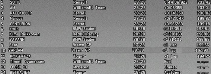 1race