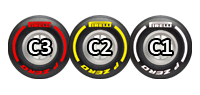 C3 (Soft)-C2 (Medium)-C1 (Hard)