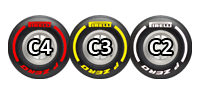 C4 (Soft)-C3 (Medium)-C2 (Hard)
