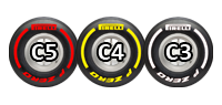 C5 (Soft)-C4 (Medium)-C3 (Hard)