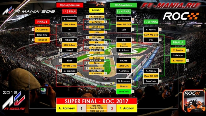 Павел Аронов выиграл Гонку чемпионов 2017